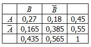 exame 2012 f1 g2 exercicio2