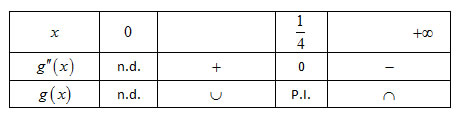 exame-matA-fase2-2012-ex43