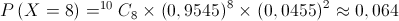 P\left( {X = 8} \right) = {}^{10}{C_8} \times {\left( {0,9545} \right)^8} \times {\left( {0,0455} \right)^2} \approx 0,064