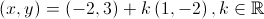 \left( {x,y} \right) = \left( { - 2,3} \right) + k\left( {1, - 2} \right),k \in \mathbb{R}