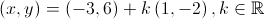 \left( {x,y} \right) = \left( { - 3,6} \right) + k\left( {1, - 2} \right),k \in \mathbb{R}