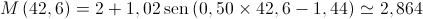 M\left( {42,6} \right) = 2 + 1,02\operatorname{sen} \left( {0,50 \times 42,6 - 1,44} \right) \simeq 2,864 M\left( {42,6} \right) = 2 + 1,02\operatorname{sen} \left( {0,50 \times 42,6 - 1,44} \right) \simeq 2,864