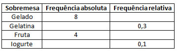 estatistica-9-ano-img03