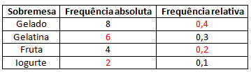 estatistica-9-ano-img04