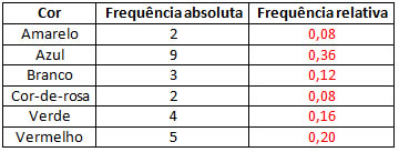 Matemática - Atividades 6º ao 9º ano | Azup