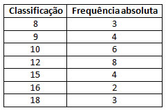 estatistica-9-ano-img10