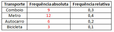 estatistica-9-ano-img13