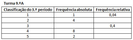 exercicios de matematica 9 ano probabilidades exercicio 1