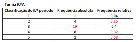 Atividades de Matemática - 8º ano e 9º ano