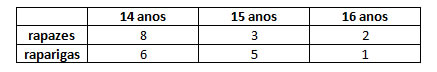 exercicios-de-matematica-9-ano-probabilidades-exercicio-3