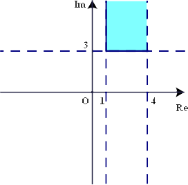 Matemática - Complexos