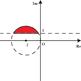 Matemática - Complexos