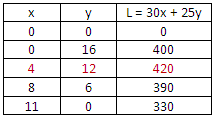 exame b g4 exercicio1 02