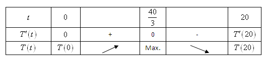 exame g2 exercicio4 01