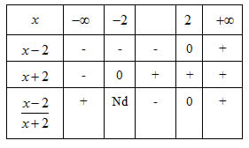 matematica-11-ano-funcoes-exerc1