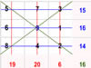 Matemática Mágica - Jogos de Matematica